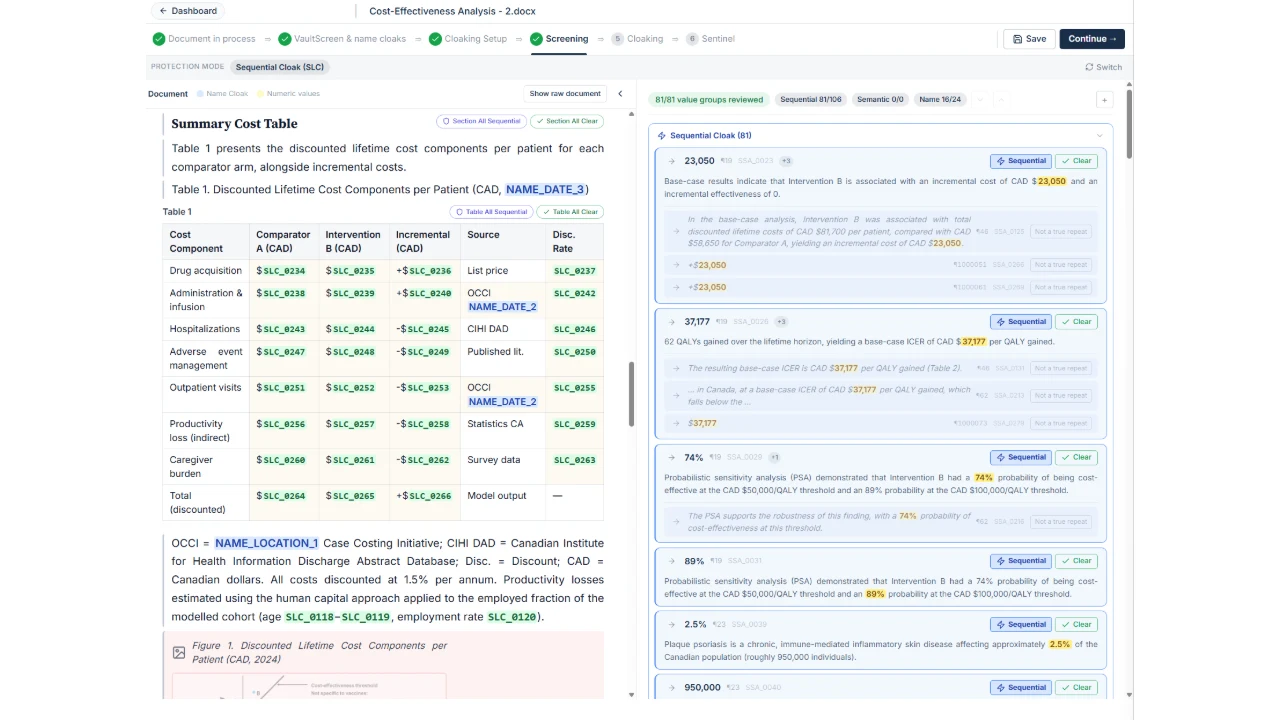 The Untraceable screening step on a cost-effectiveness document. The left pane shows the analyst's table with every currency figure replaced by a cloak such as SLC_0234, and dates and locations as NAME_DATE_2 and NAME_LOCATION_1. The right pane lists each detected value group for review, showing the sentence it came from, with Sequential and Clear buttons on each, and a counter reading 81 of 81 value groups reviewed.