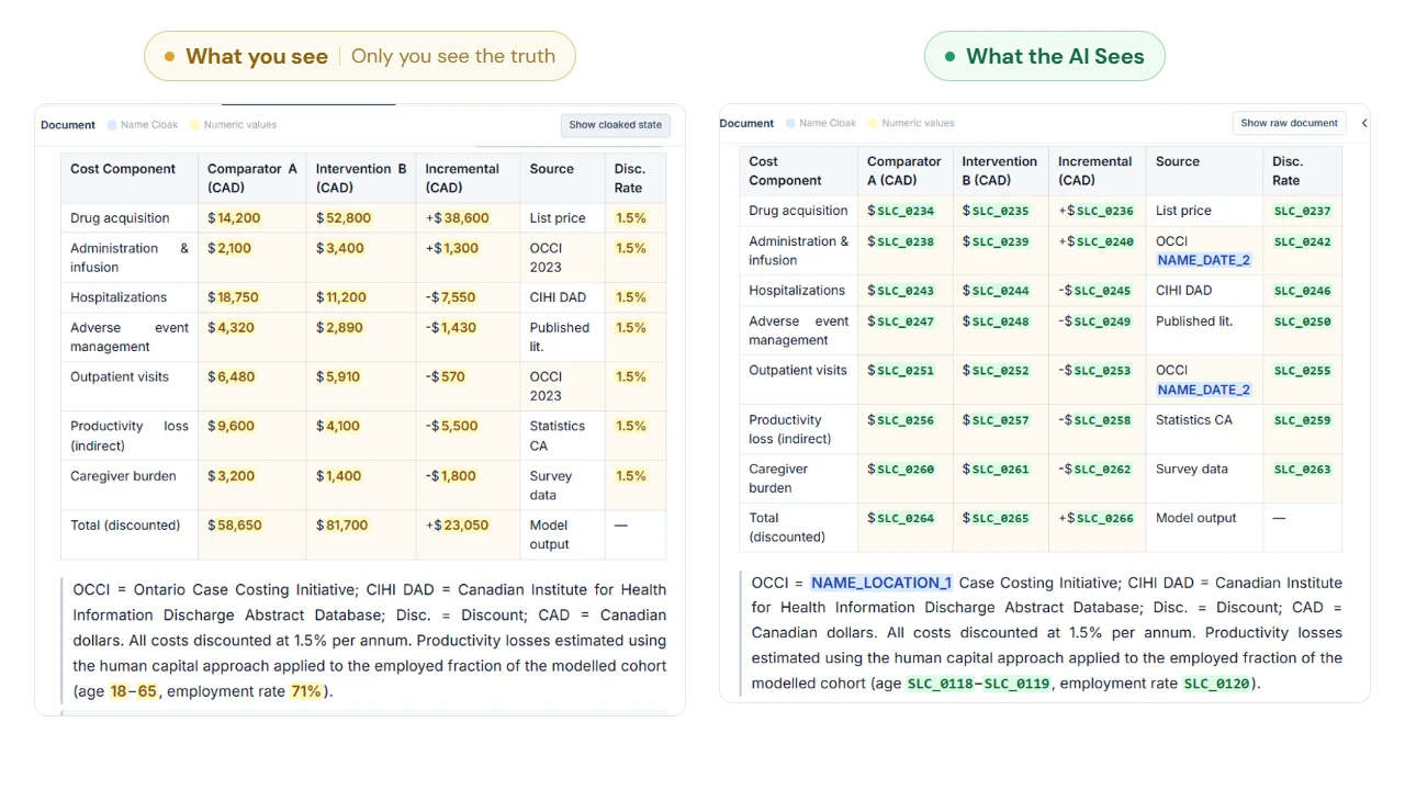 The web app side by side: the real costs and rates you see, and the same table as the AI receives it, every value replaced by an SLC cloak