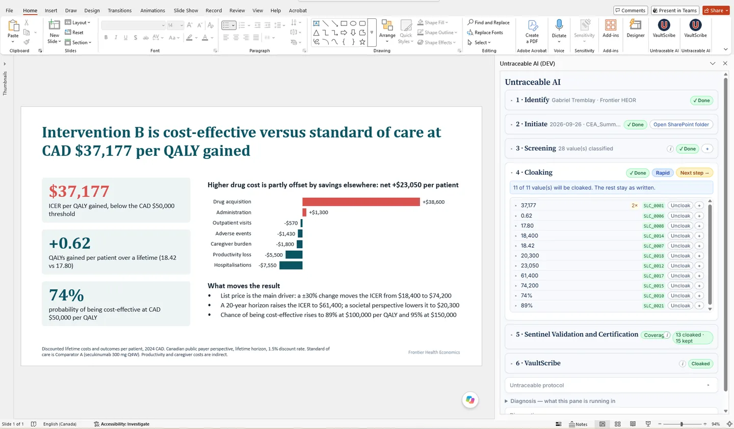 The Untraceable task pane open beside a cost-effectiveness slide in PowerPoint, listing every value it found and the cloak standing in for each one, with coverage certified before anything is sent